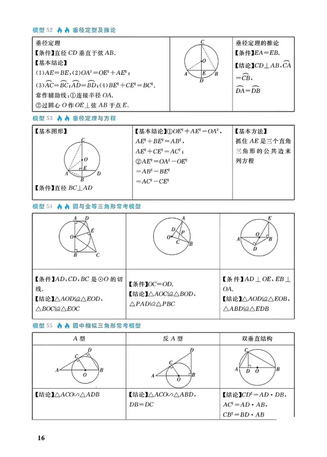 中考几何88个培优模型 第16张