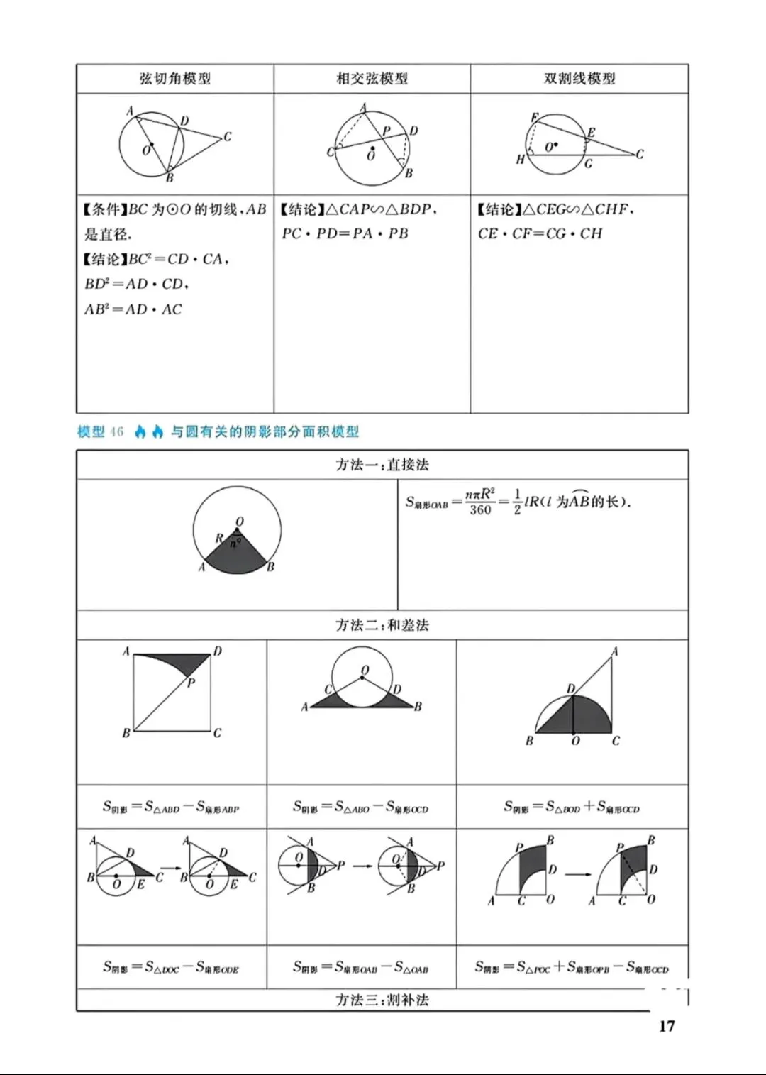 中考几何88个培优模型 第17张