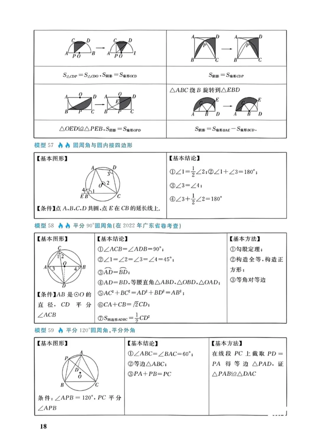中考几何88个培优模型 第18张