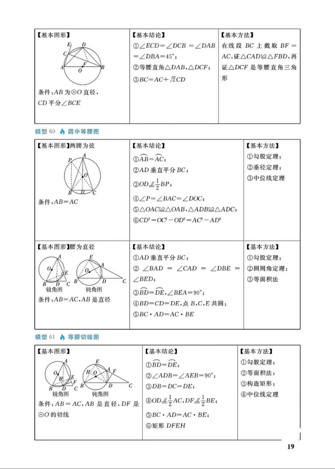 中考几何88个培优模型 第19张