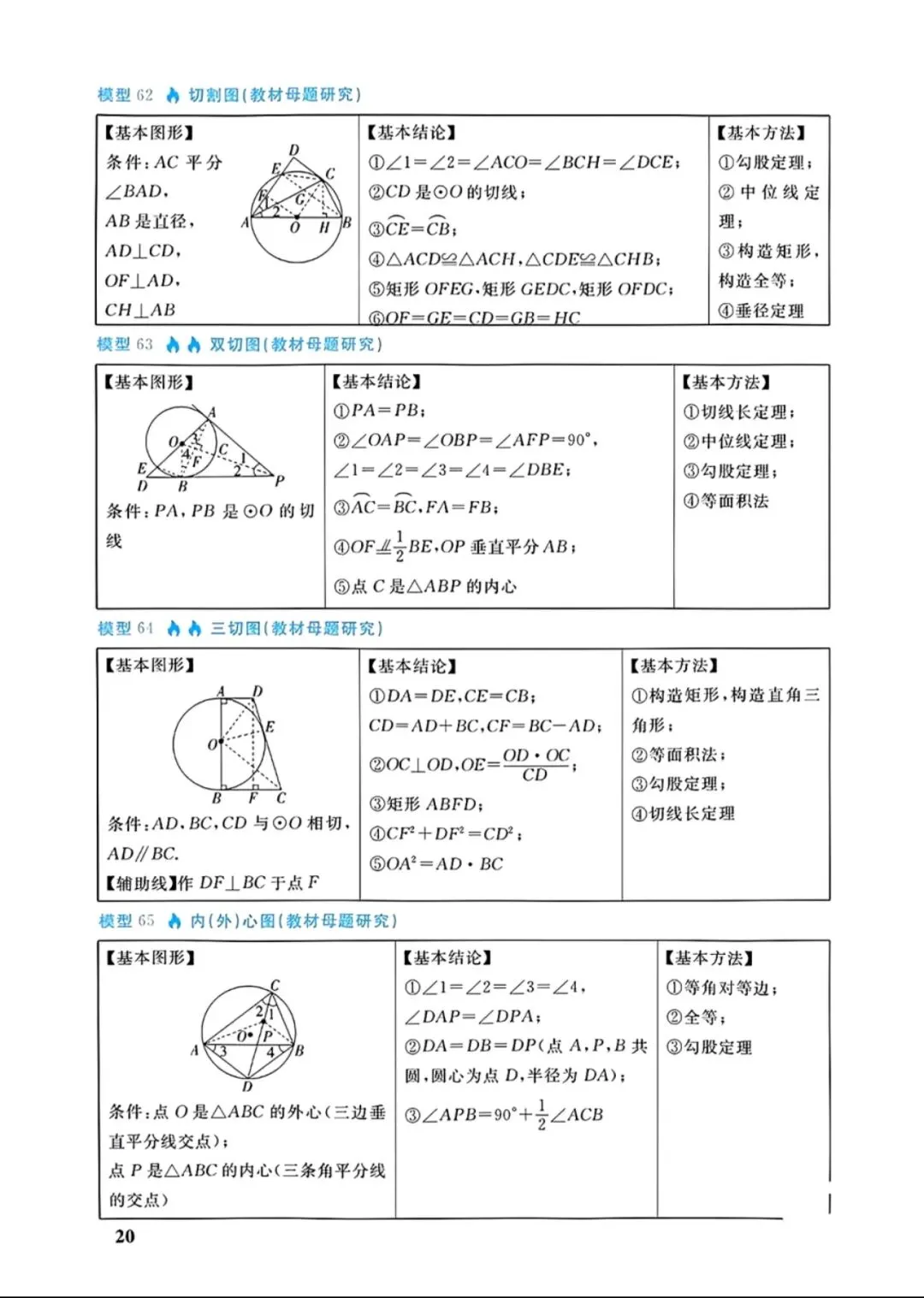 中考几何88个培优模型 第20张