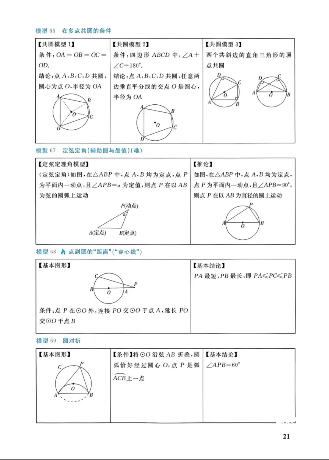 中考几何88个培优模型 第21张