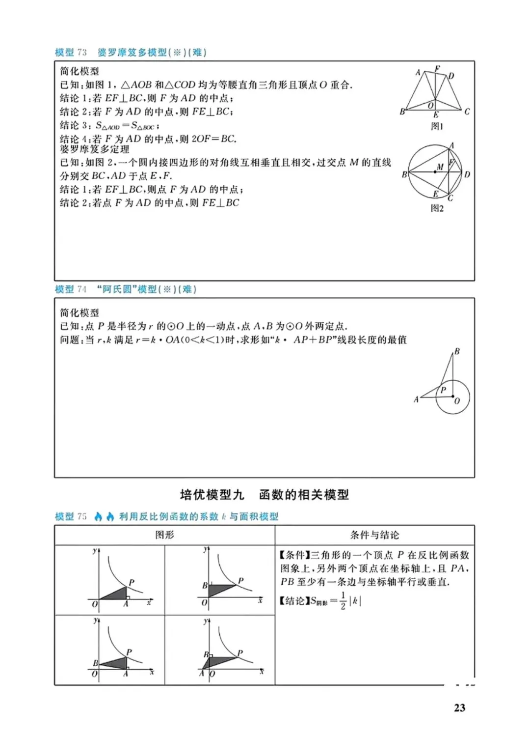 中考几何88个培优模型 第23张