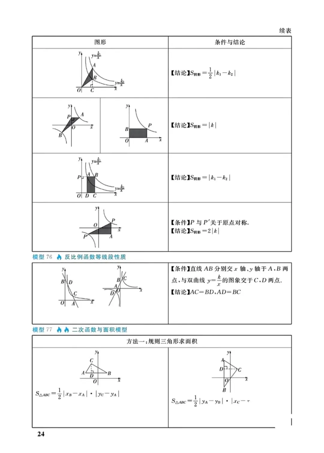 中考几何88个培优模型 第24张