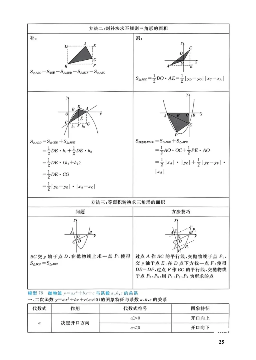 中考几何88个培优模型 第25张