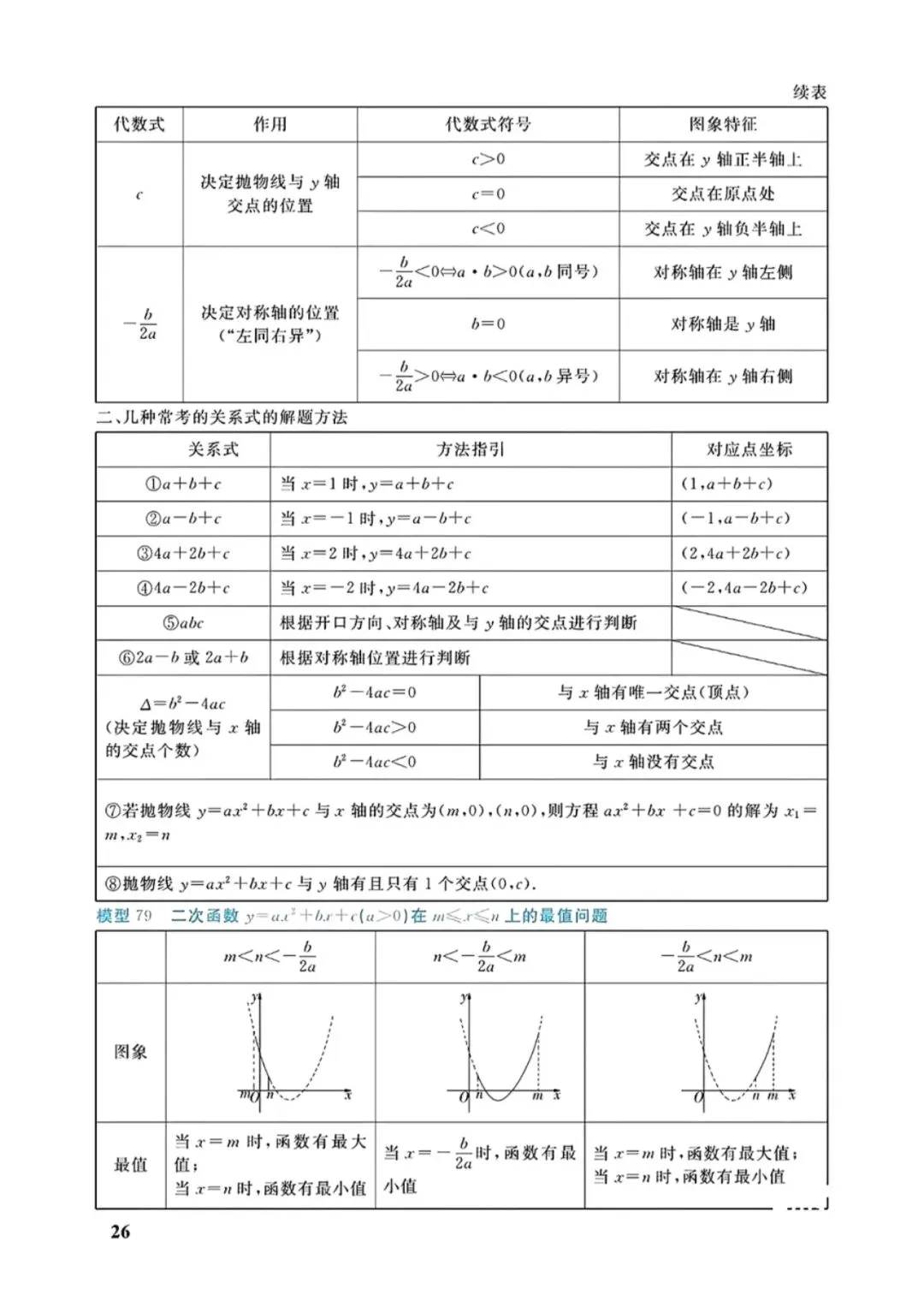 中考几何88个培优模型 第26张