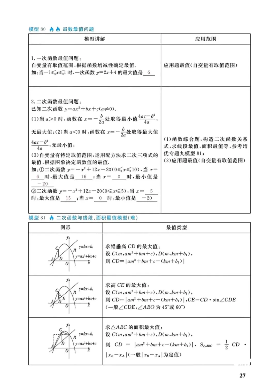 中考几何88个培优模型 第27张