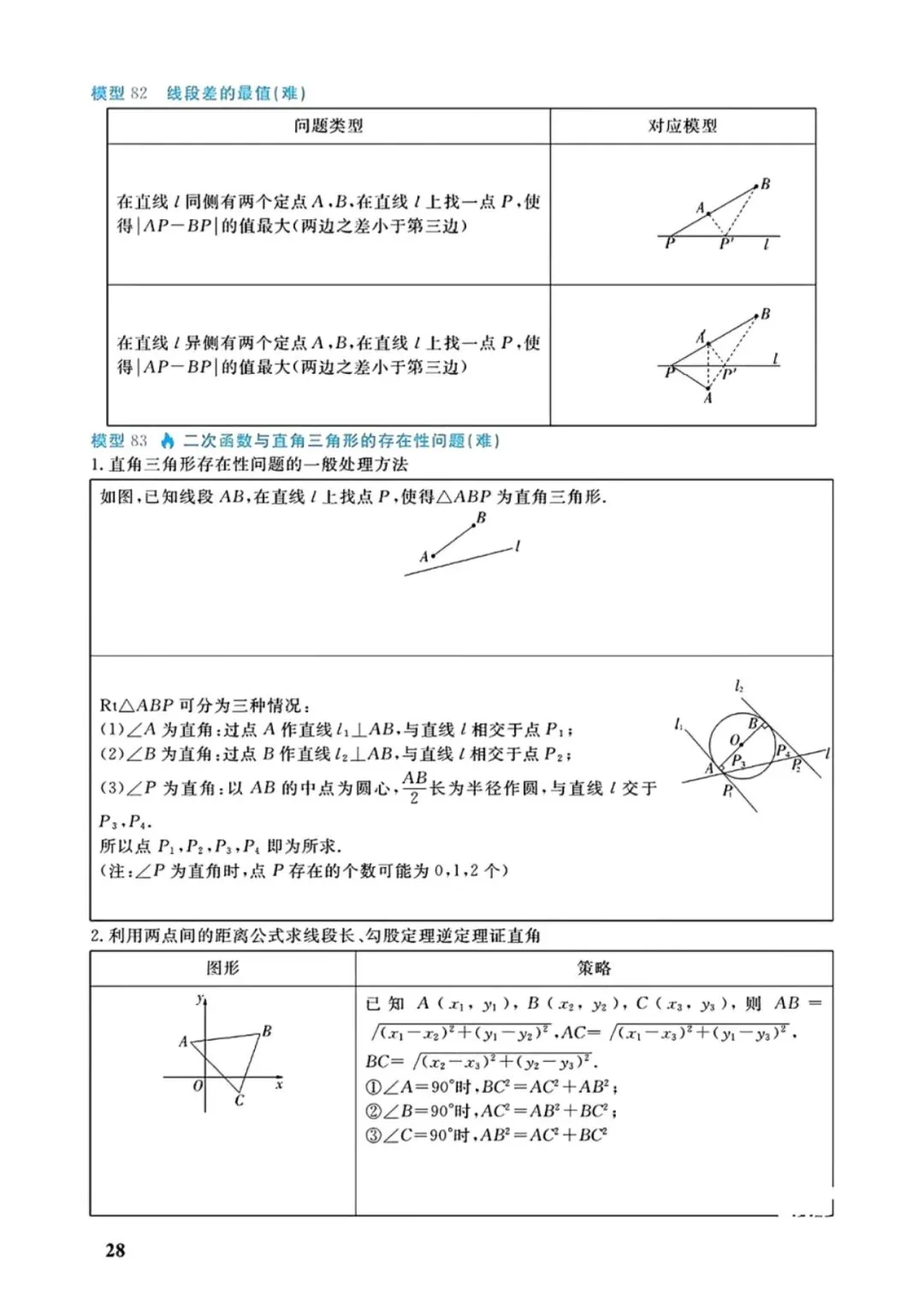 中考几何88个培优模型 第28张