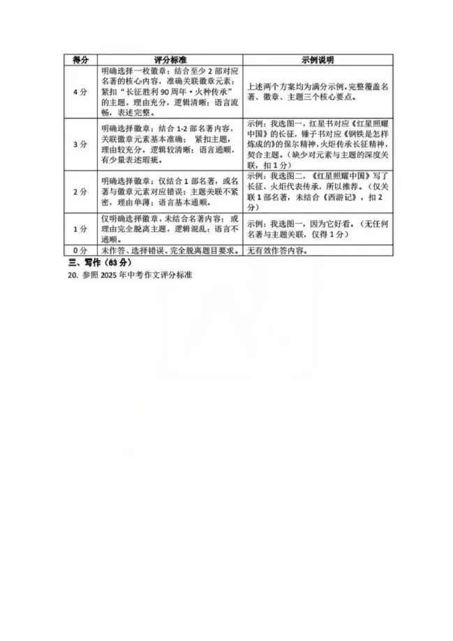 2026届徐州中考市区一模语文英语物理化学试卷及答案 第14张