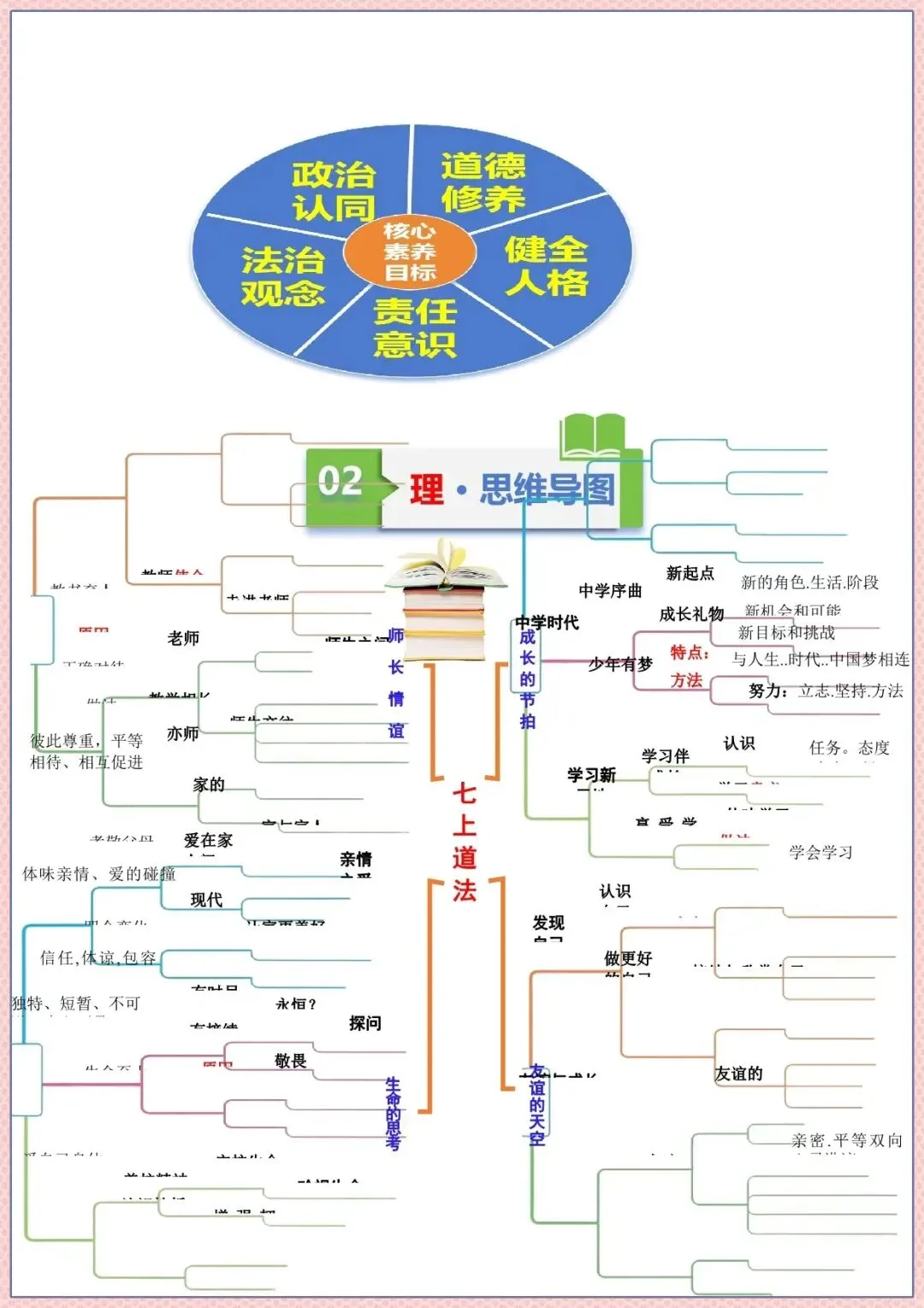 中考道法知识点总结大全:核心考点 + 必背简答答题模板完整版 第4张