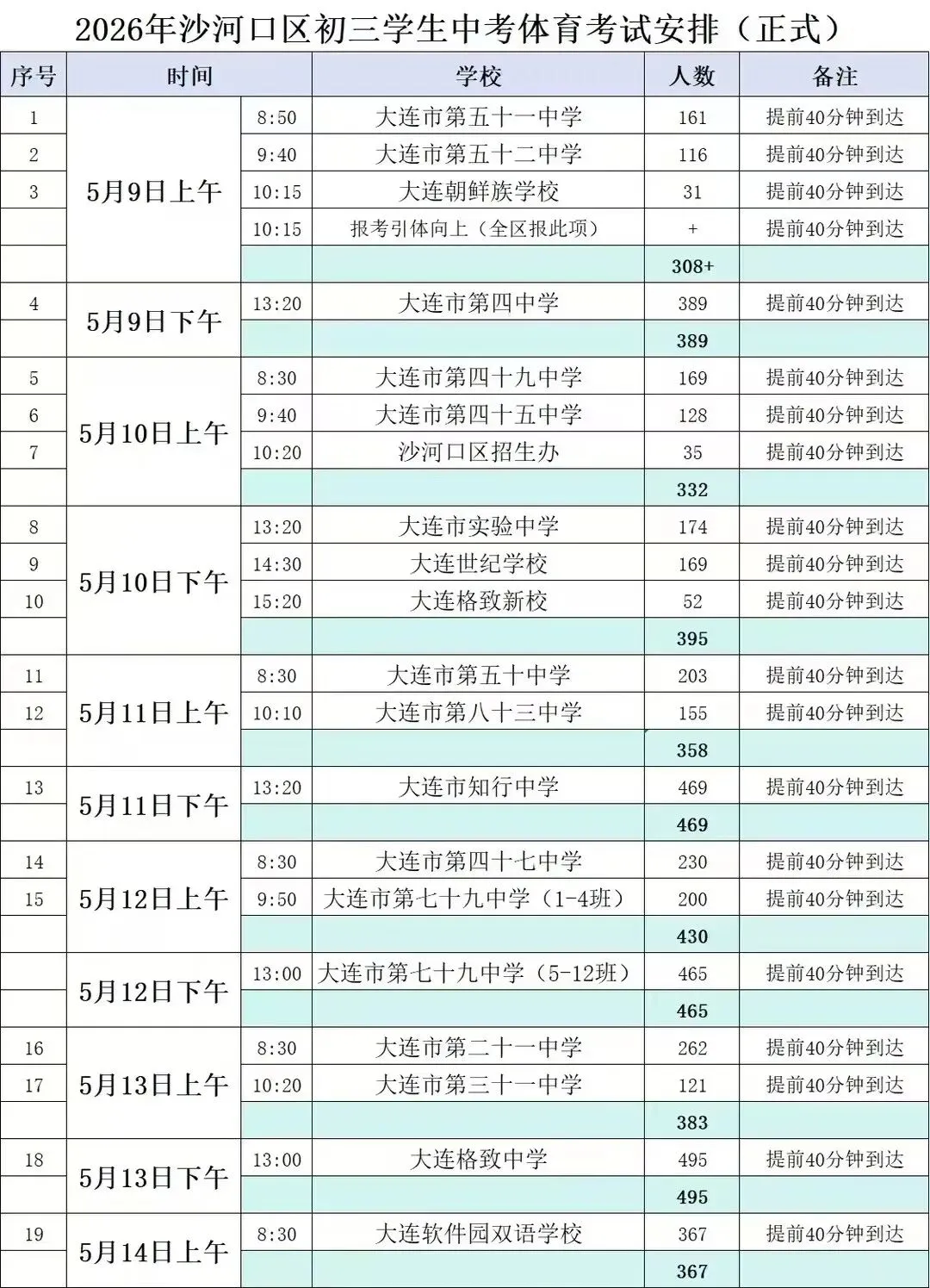 事关2026大连中考!沙河口区初三中考体育考试安排出炉~ 第2张