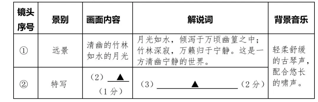 【备课锦囊】试卷集锦|2025-2026学年度七下期中学情分析样题 第2张