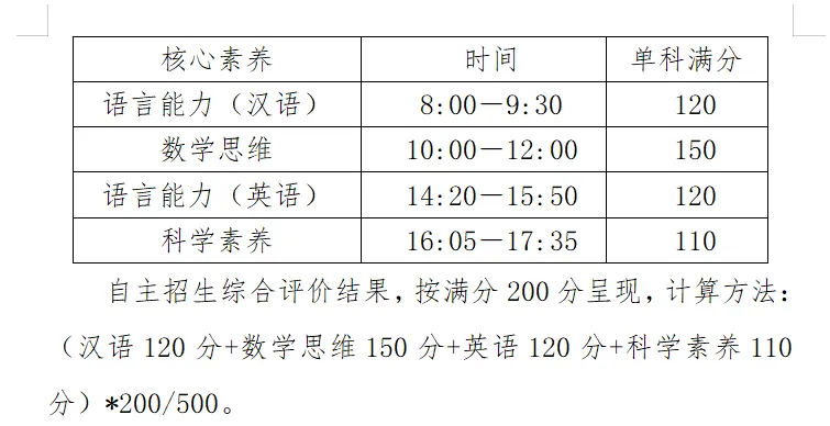 佛山高中自主招生题目有多难?往年真题汇总,赶紧收藏! 第7张
