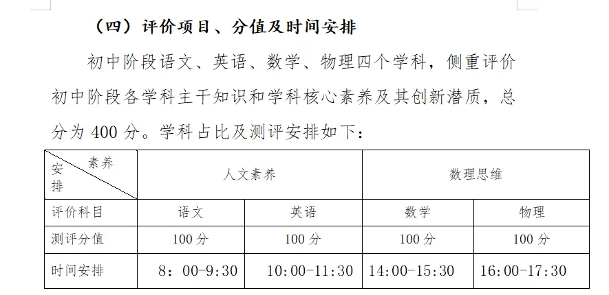 佛山高中自主招生题目有多难?往年真题汇总,赶紧收藏! 第14张