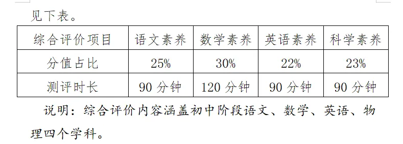 佛山高中自主招生题目有多难?往年真题汇总,赶紧收藏! 第16张