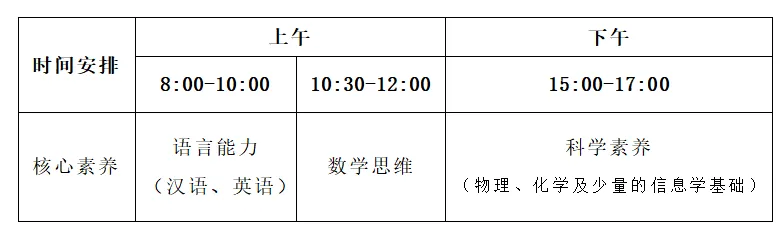 佛山高中自主招生题目有多难?往年真题汇总,赶紧收藏! 第19张