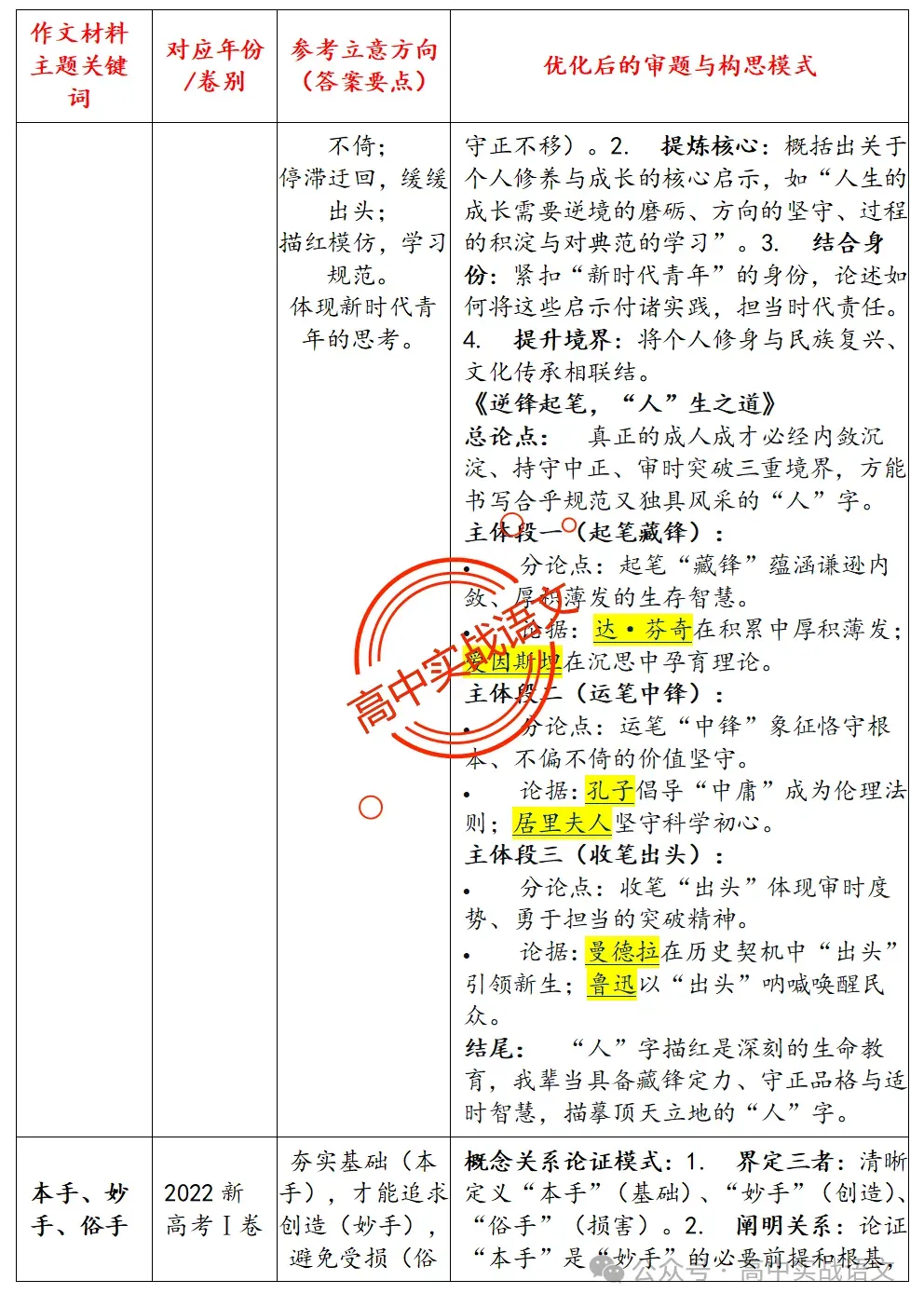 【作文冲刺指南】5年作文真题梳理+3年作文热点分析,2026年高考作文命题趋势【四大考向解读】+【五大主题探究】,附高考作文主题梳理 第16张