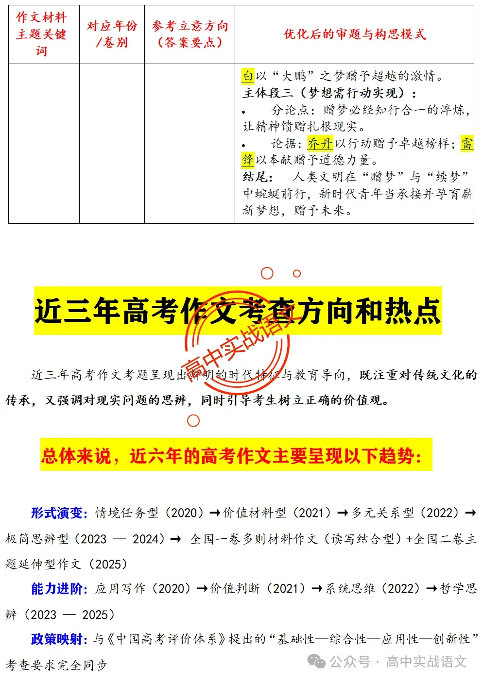 【作文冲刺指南】5年作文真题梳理+3年作文热点分析,2026年高考作文命题趋势【四大考向解读】+【五大主题探究】,附高考作文主题梳理 第24张
