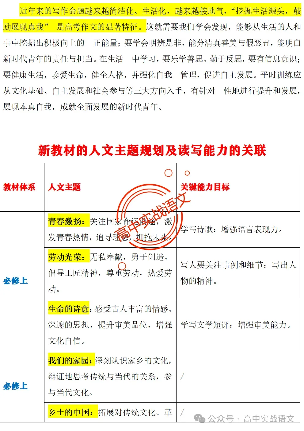 【作文冲刺指南】5年作文真题梳理+3年作文热点分析,2026年高考作文命题趋势【四大考向解读】+【五大主题探究】,附高考作文主题梳理 第34张