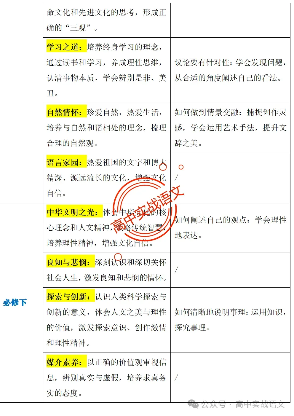 【作文冲刺指南】5年作文真题梳理+3年作文热点分析,2026年高考作文命题趋势【四大考向解读】+【五大主题探究】,附高考作文主题梳理 第35张