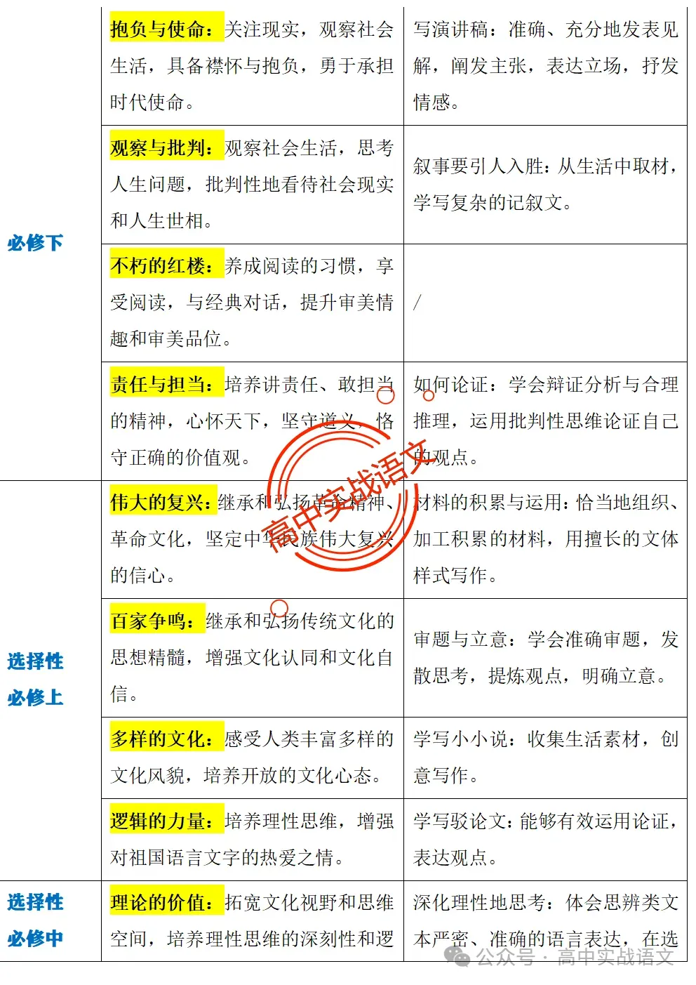 【作文冲刺指南】5年作文真题梳理+3年作文热点分析,2026年高考作文命题趋势【四大考向解读】+【五大主题探究】,附高考作文主题梳理 第36张