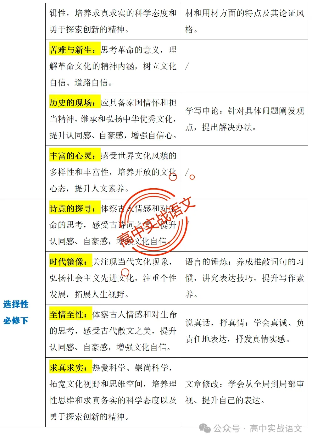 【作文冲刺指南】5年作文真题梳理+3年作文热点分析,2026年高考作文命题趋势【四大考向解读】+【五大主题探究】,附高考作文主题梳理 第37张