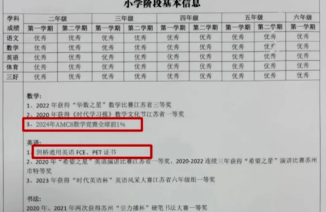 AMC8想冲奖?找对辅导班比刷真题更重要!苏州AMC8辅导,名师带队,冲刺前1%~ 第6张