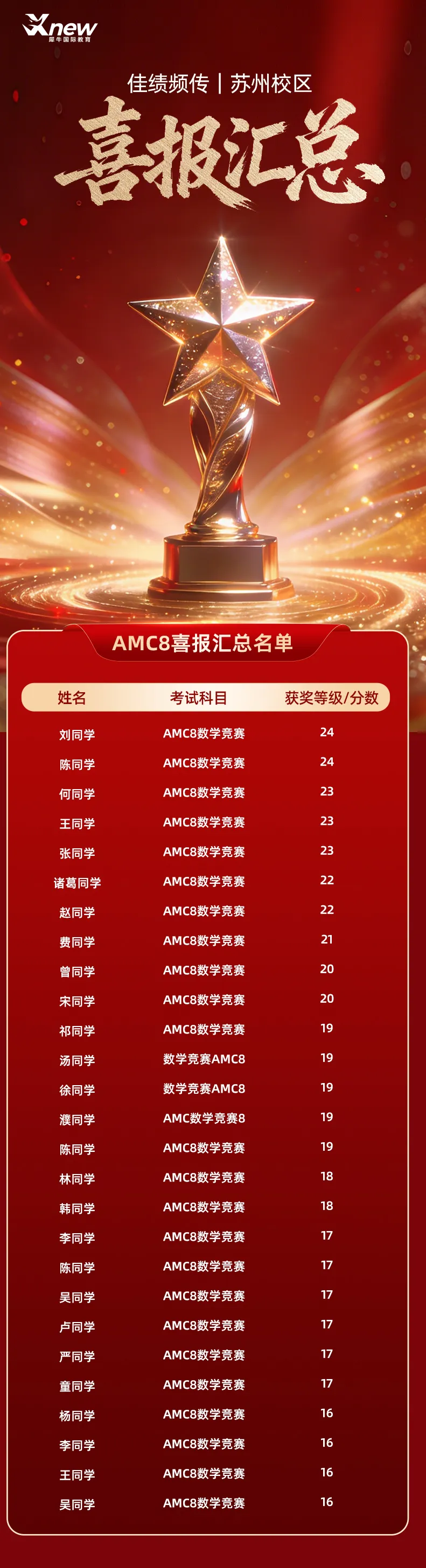 AMC8想冲奖?找对辅导班比刷真题更重要!苏州AMC8辅导,名师带队,冲刺前1%~ 第20张