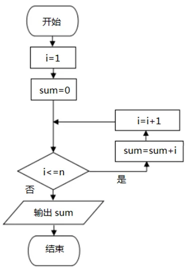 【真题练习】2026信息素养大赛图形化Scratch练习卷04 第2张