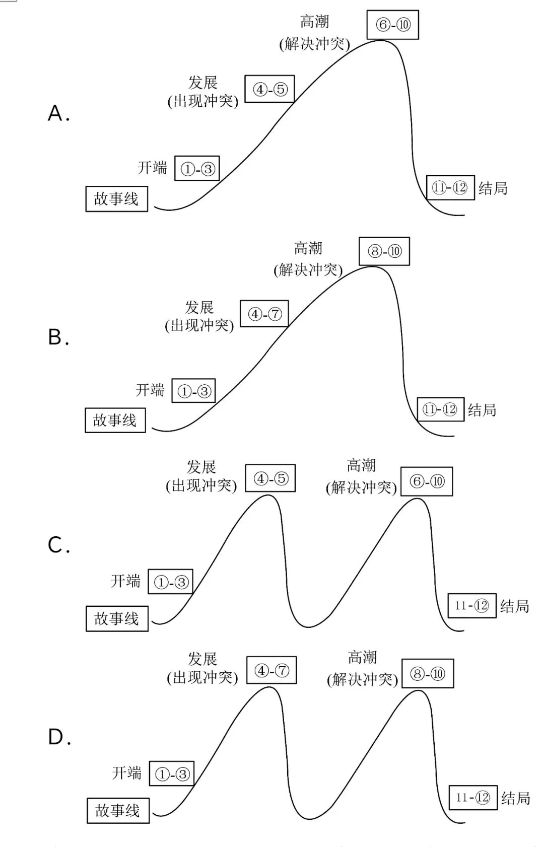 中考二模小说阅读(二篇) 第1张