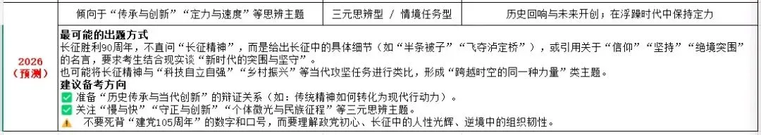2026中考、高考作文模拟题 第2张