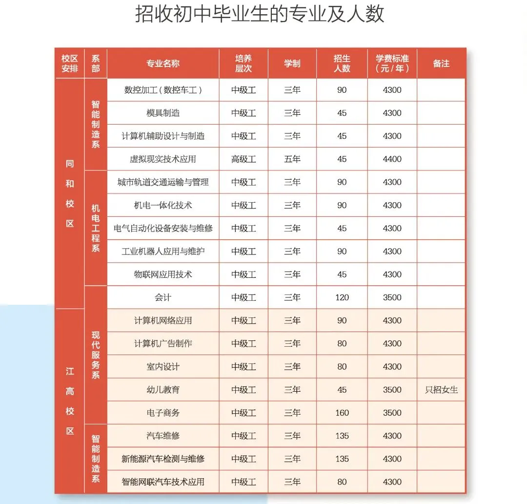 2026年广东中考择校推荐:广东省国防科技技师学院(全日制公办国家重点中职技校) 第3张