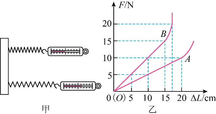 2026年中考物理实验强化题库60题 第8张