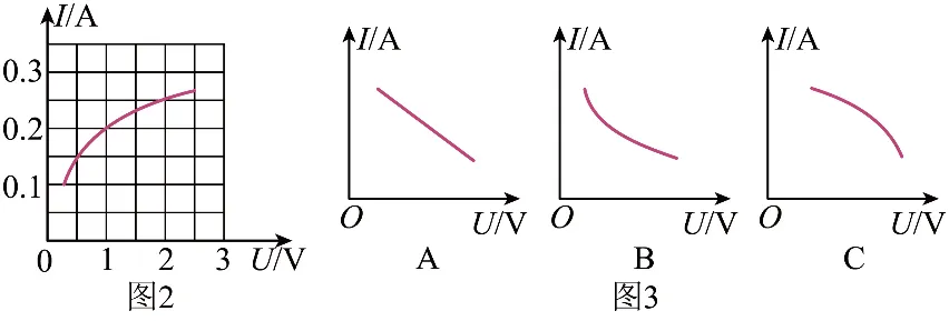 2026年中考物理实验强化题库60题 第20张