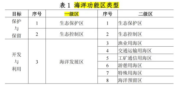 【每日一练】2025年城乡规划原理真题解析,题目+详细答案解析——067 第7张