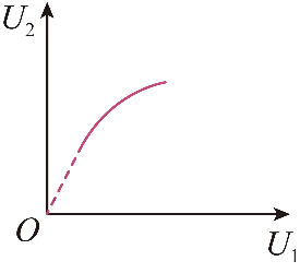 2026年中考物理实验强化题库60题 第48张