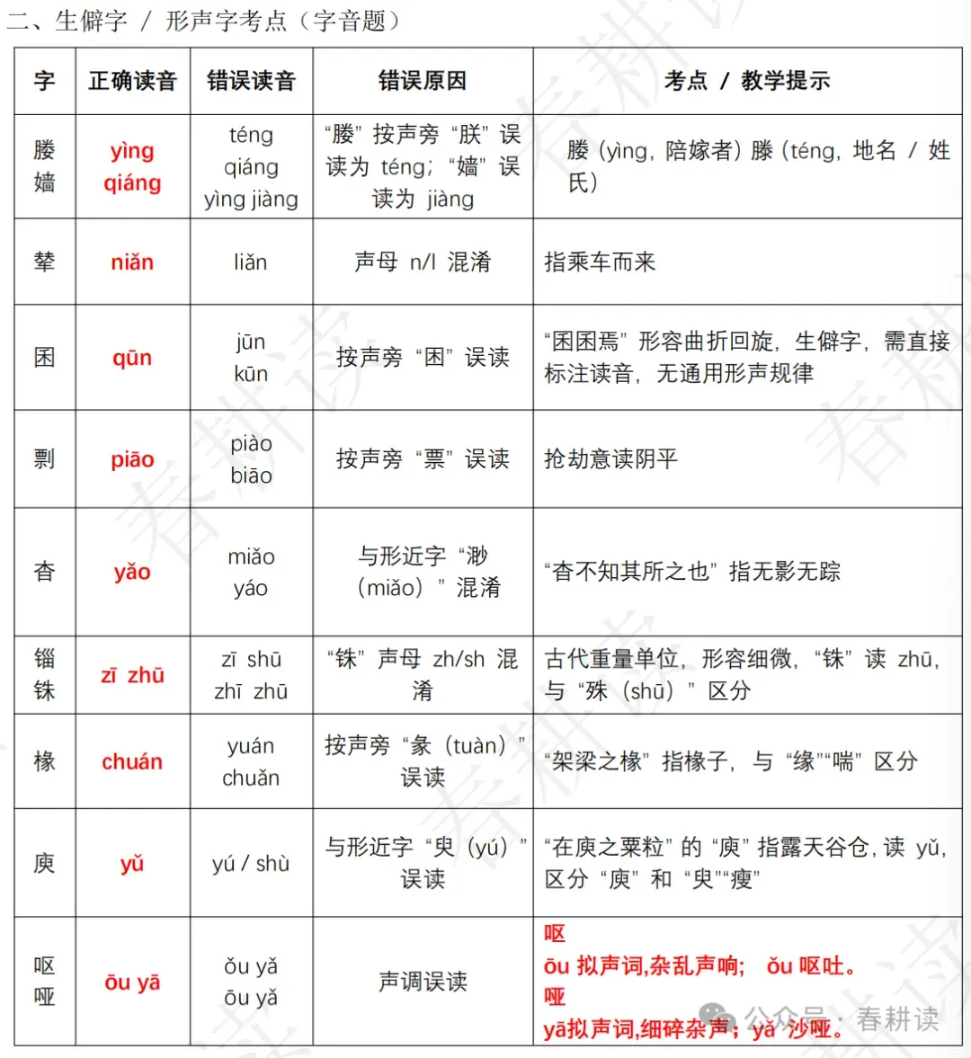 《阿房宫赋》 易错字、高频考点及真题 第2张