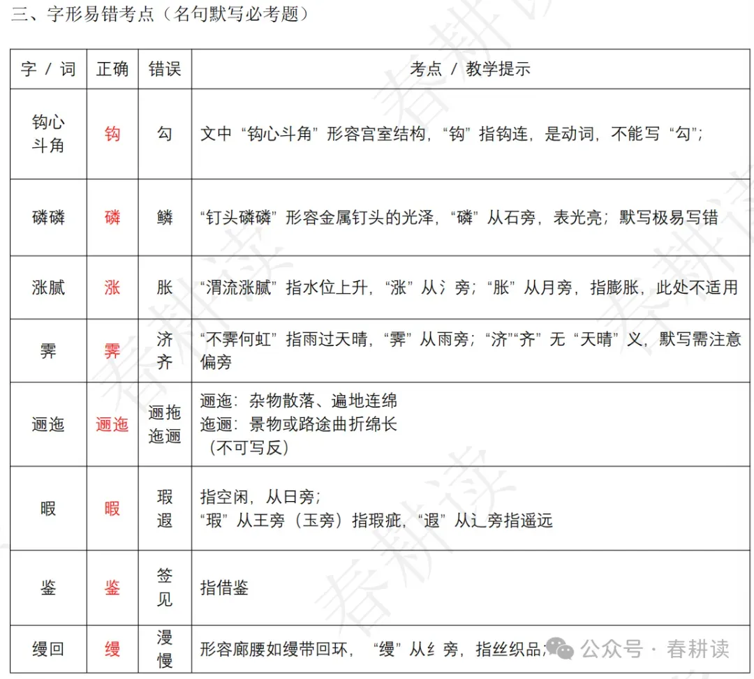 《阿房宫赋》 易错字、高频考点及真题 第3张