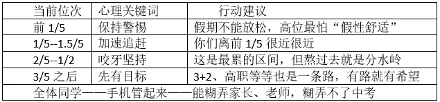 全环境立德树人 战斗吧,少年——距离中考不足50天,一场为心灵注入力量的大会 第9张