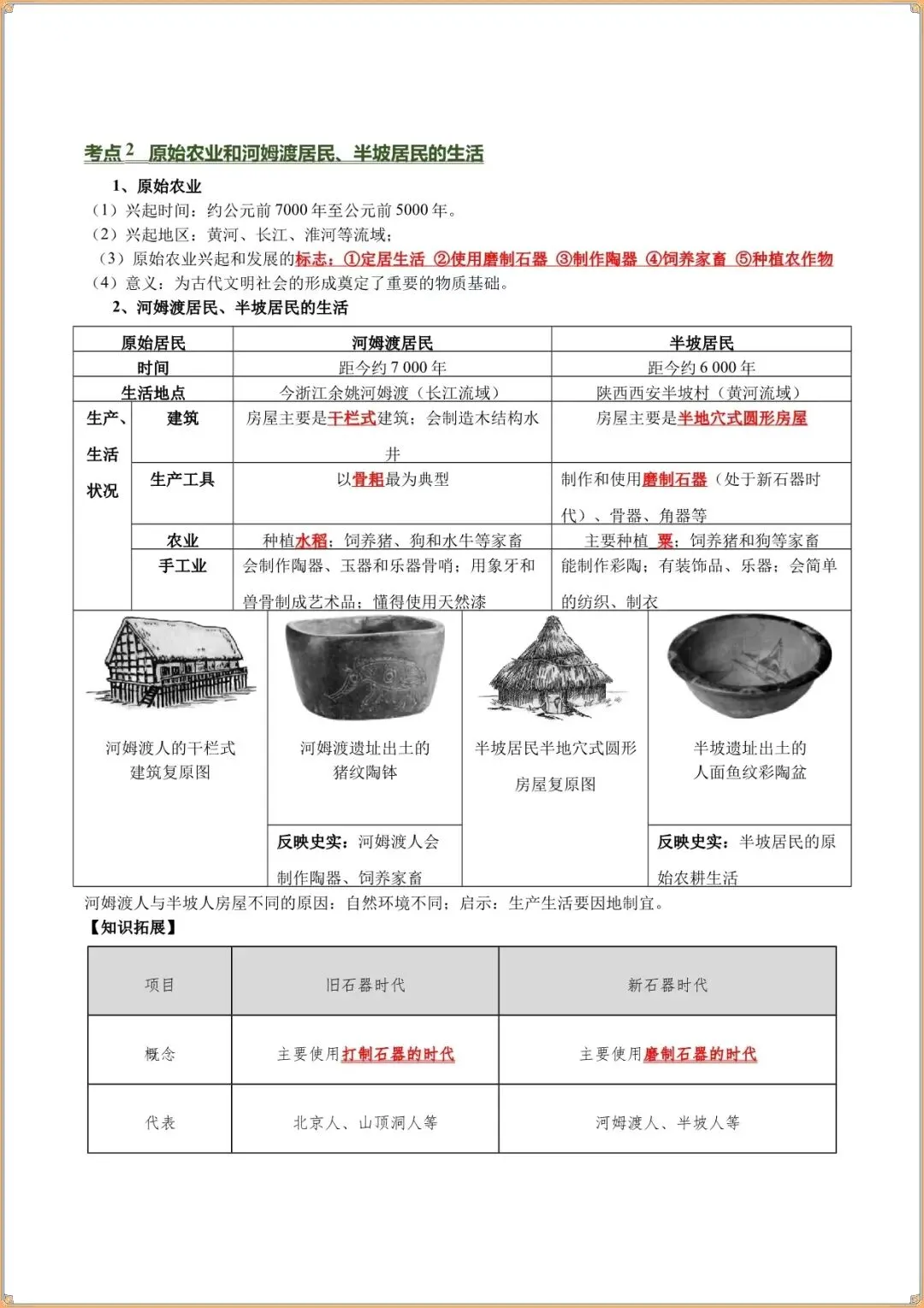 中考历史知识点总结大全:时间线梳理 + 必背考点完整版(史前及夏商周时期) 第4张