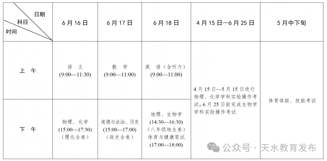 天水市2026年中考录取政策解读 第2张