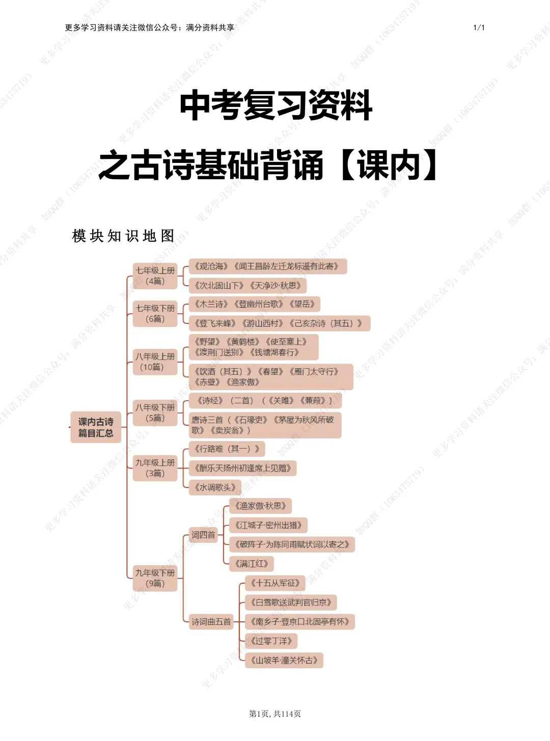 【初中语文】中考复习资料之古诗(课内)基础背诵(pdf分享) 第2张