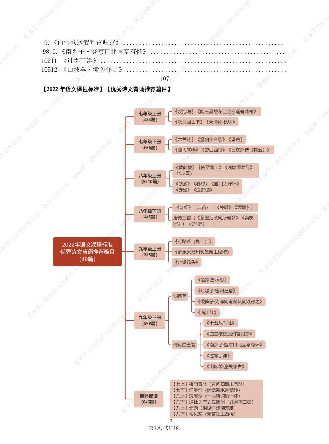 【初中语文】中考复习资料之古诗(课内)基础背诵(pdf分享) 第4张