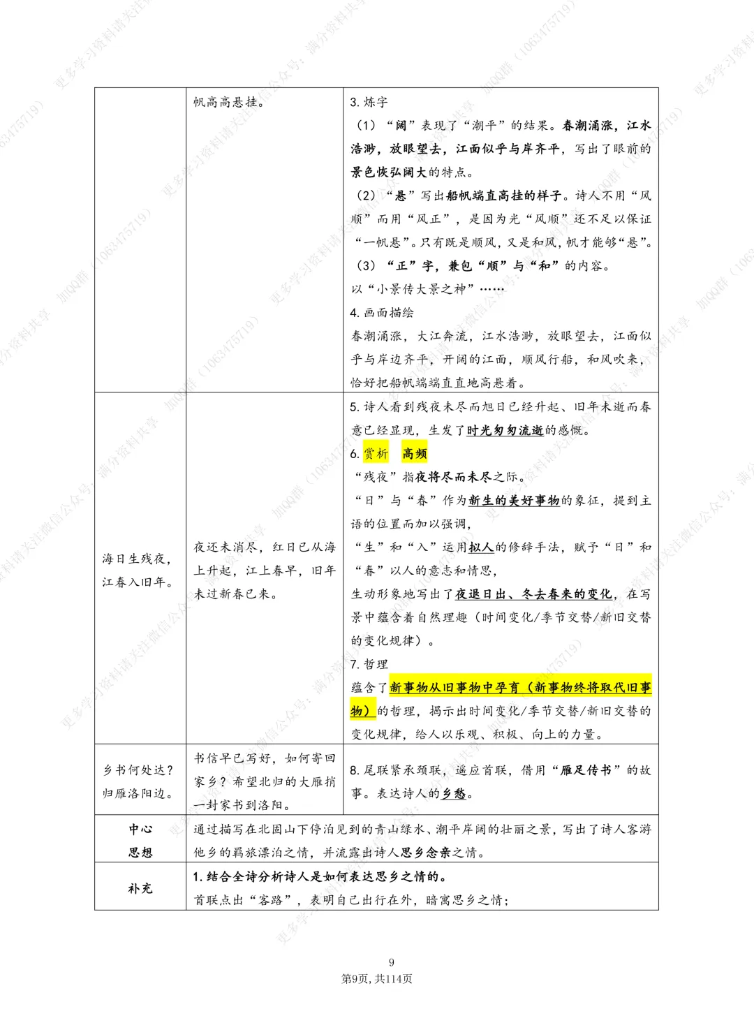 【初中语文】中考复习资料之古诗(课内)基础背诵(pdf分享) 第10张