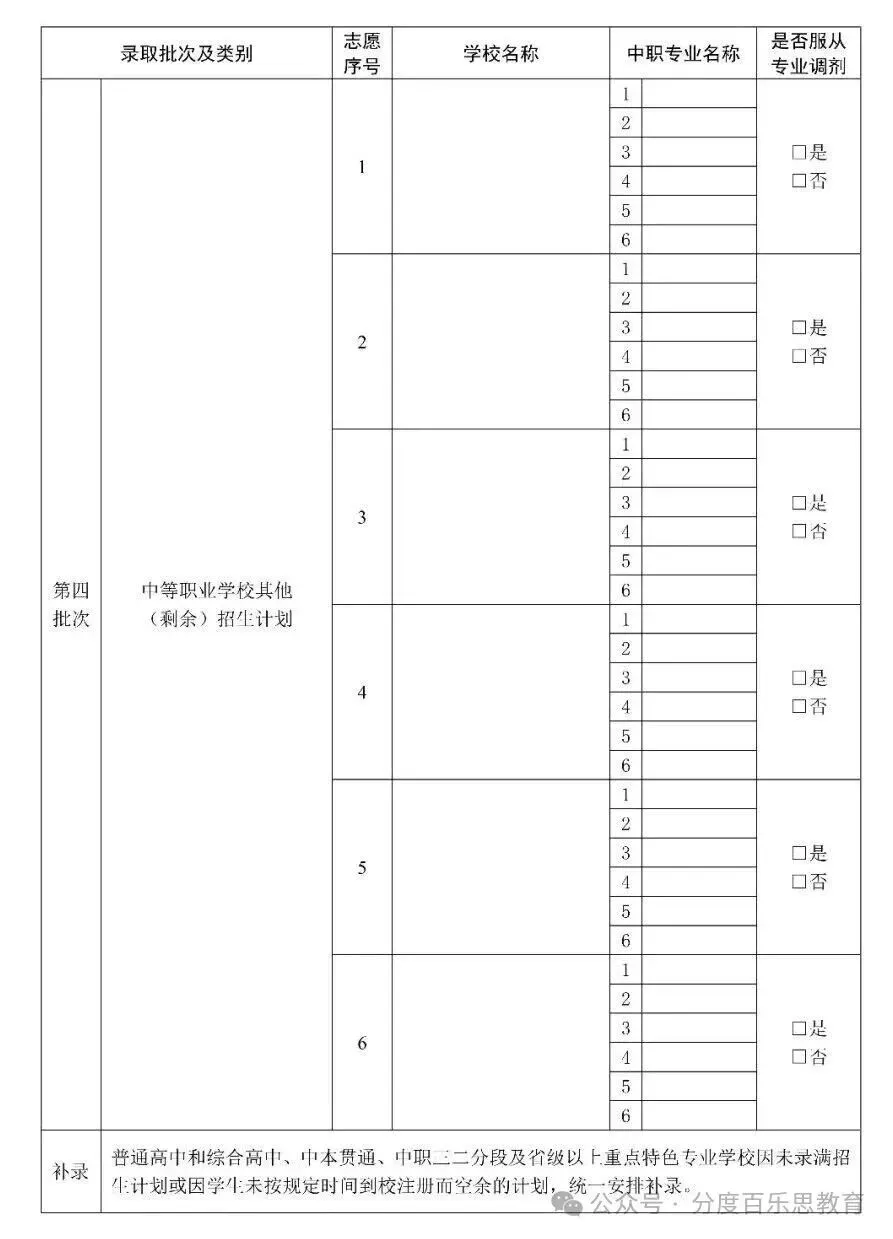 别等一模出分再填志愿!2026广州中考志愿全详解 第2张