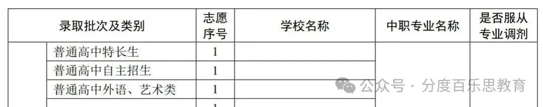 别等一模出分再填志愿!2026广州中考志愿全详解 第4张