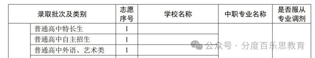 别等一模出分再填志愿!2026广州中考志愿全详解 第5张