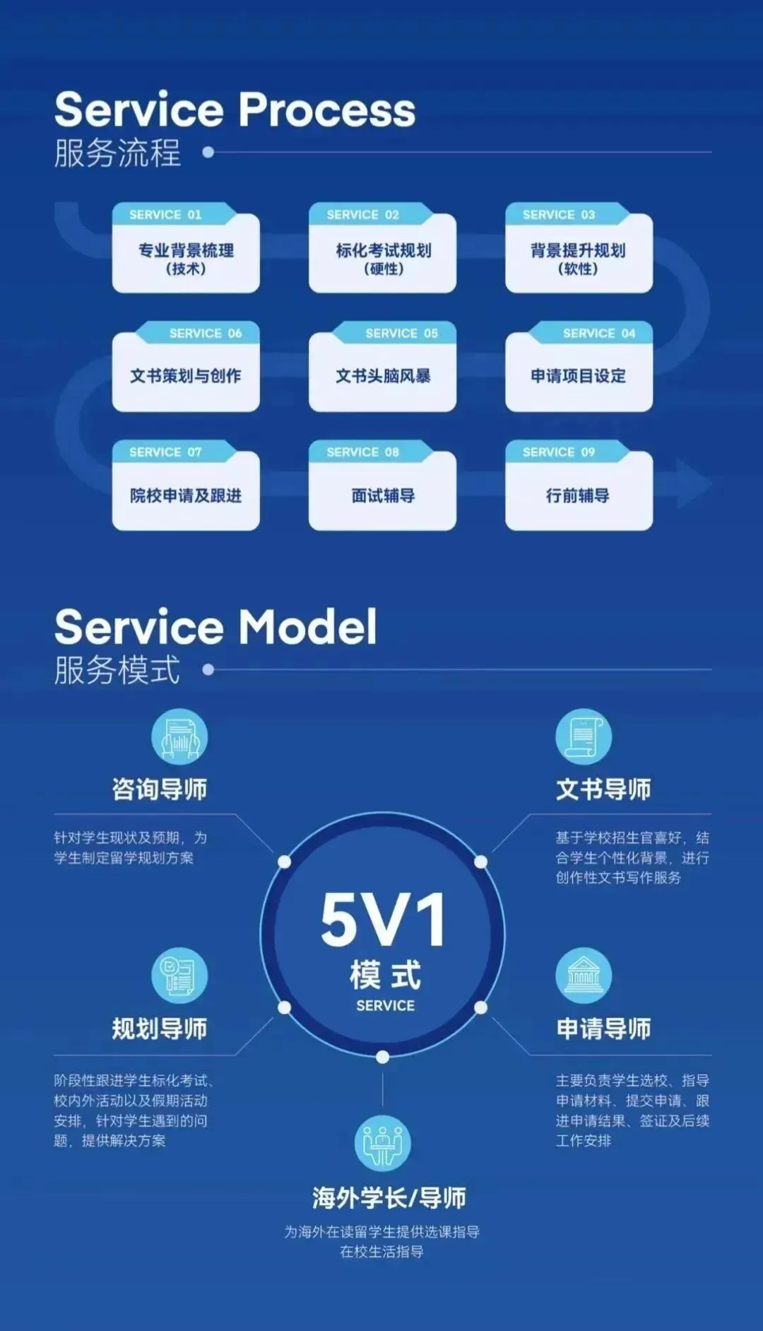 中考后赴澳留学:避开国内分流,录取机会反而更大? 第8张