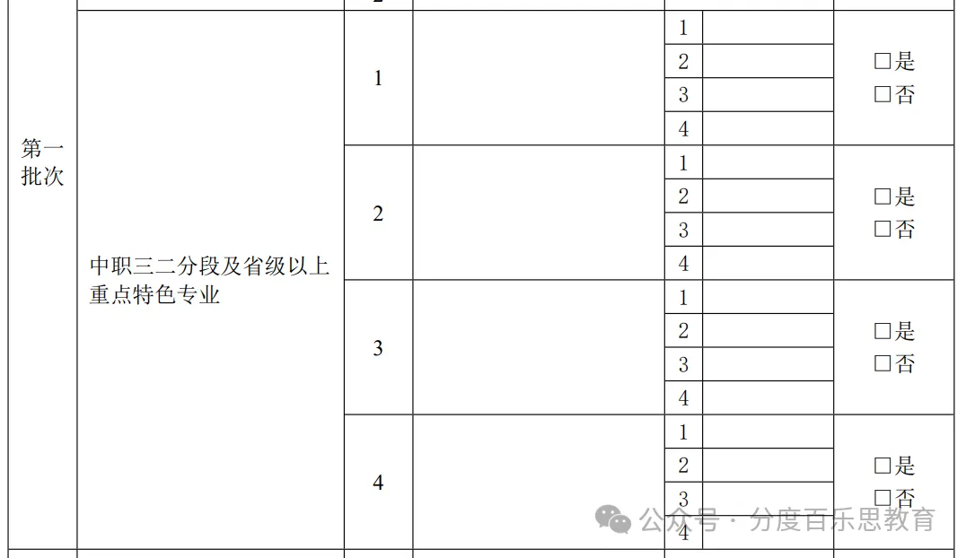 别等一模出分再填志愿!2026广州中考志愿全详解 第8张