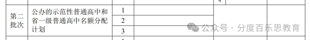 别等一模出分再填志愿!2026广州中考志愿全详解 第9张
